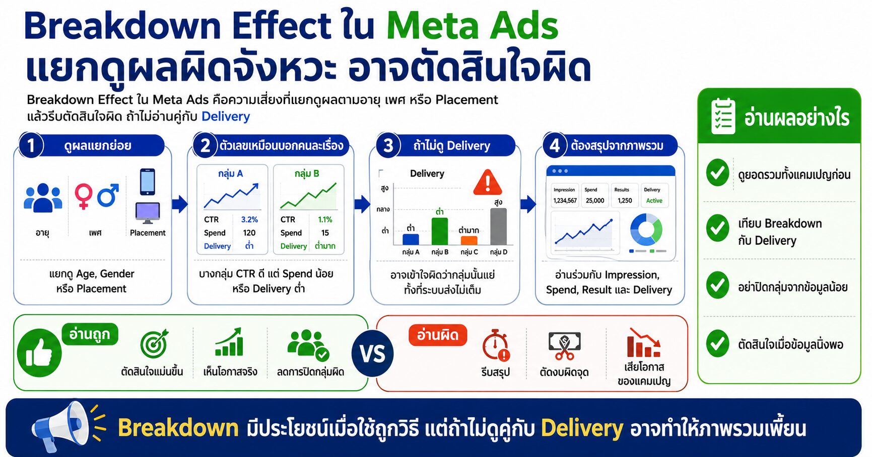 Breakdown Effect Meta Ads Facebook Ads Ads Manager Breakdown Placement และ Campaign Optimization
