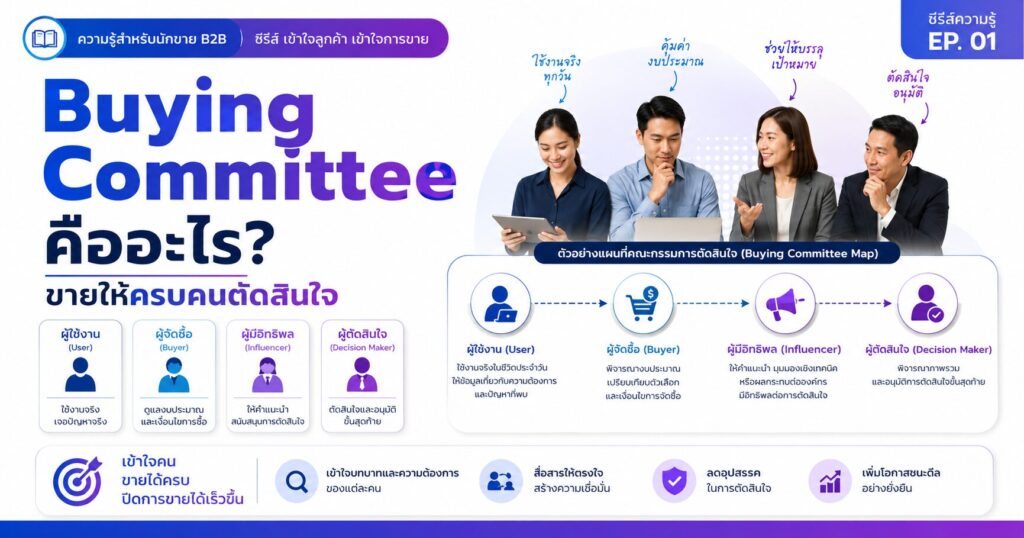 Buying Committee, ขาย B2B, คนตัดสินใจซื้อ, Decision Maker, Sales Strategy