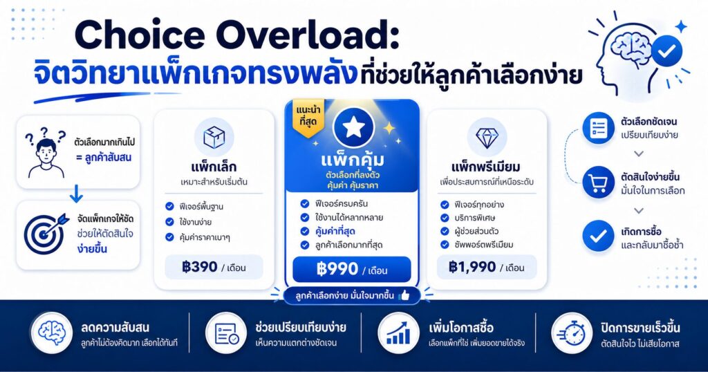 Customer Insight Copywriting, จิตวิทยาการขาย, Pain Point, ข้อความขายตรงใจ, Voice of Customer