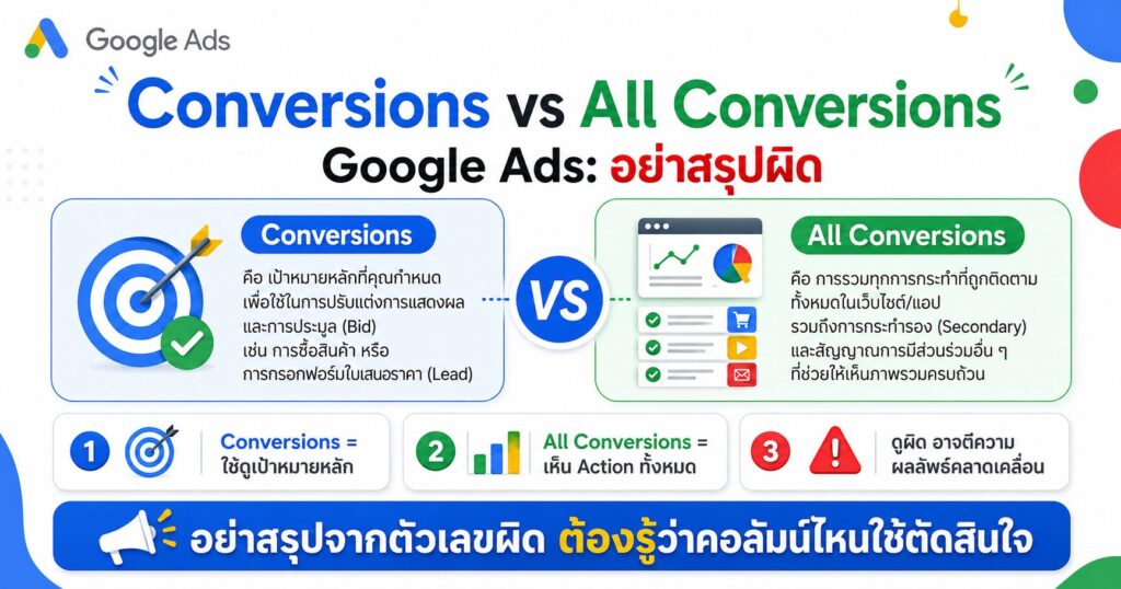 Conversions vs All Conversions Google Ads, Conversions, All Conversions, Google Ads Metrics, Conversion Tracking