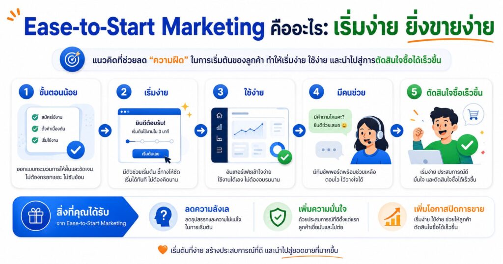 Ease-to-Start Marketing, เริ่มง่ายขายง่าย, Friction, จิตวิทยาการขาย, Customer Journey
