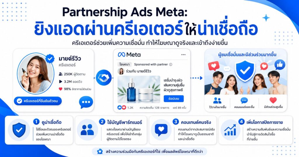 Partnership Ads Meta, Partnership Ads, Facebook Ads, ครีเอเตอร์, Creator Marketing