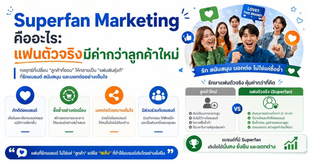 Superfan Marketing, Superfan, Fandom Marketing, Customer Retention, การตลาดออนไลน์