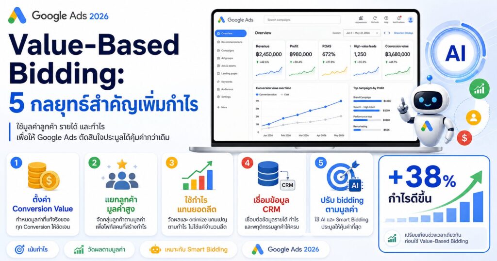 Value-Based Bidding, Google Ads 2026, Google Ads Bidding, Lead Quality, Conversion Value