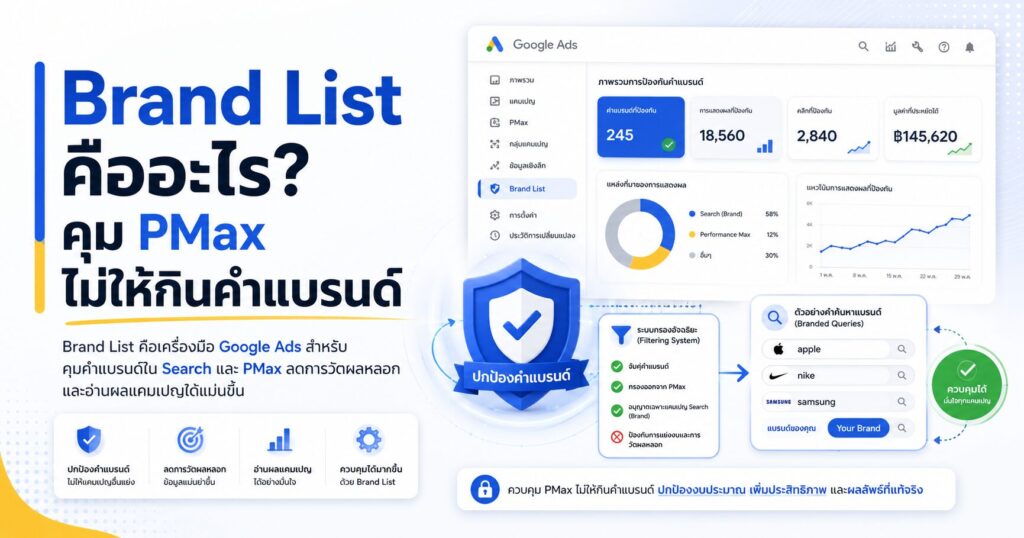 Brand List, Brand Exclusion, Brand Inclusion, Performance Max, Google Ads