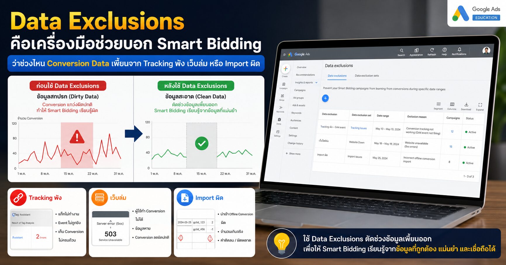 Data Exclusions คืออะไร Google Ads Smart Bidding Conversion Tracking พัง