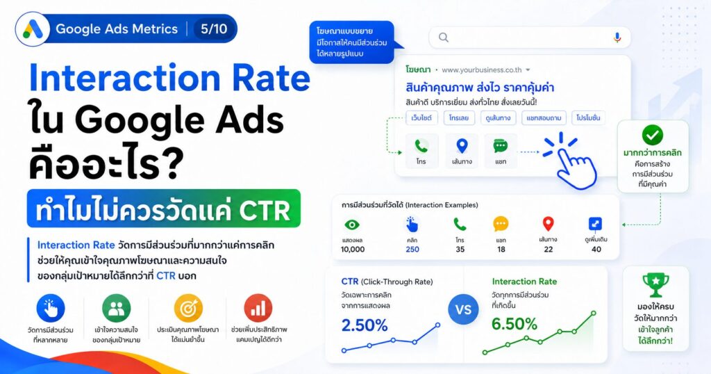 Interaction Rate, Interaction Rate คืออะไร, Interactions, Google Ads Metric, Avg. Cost