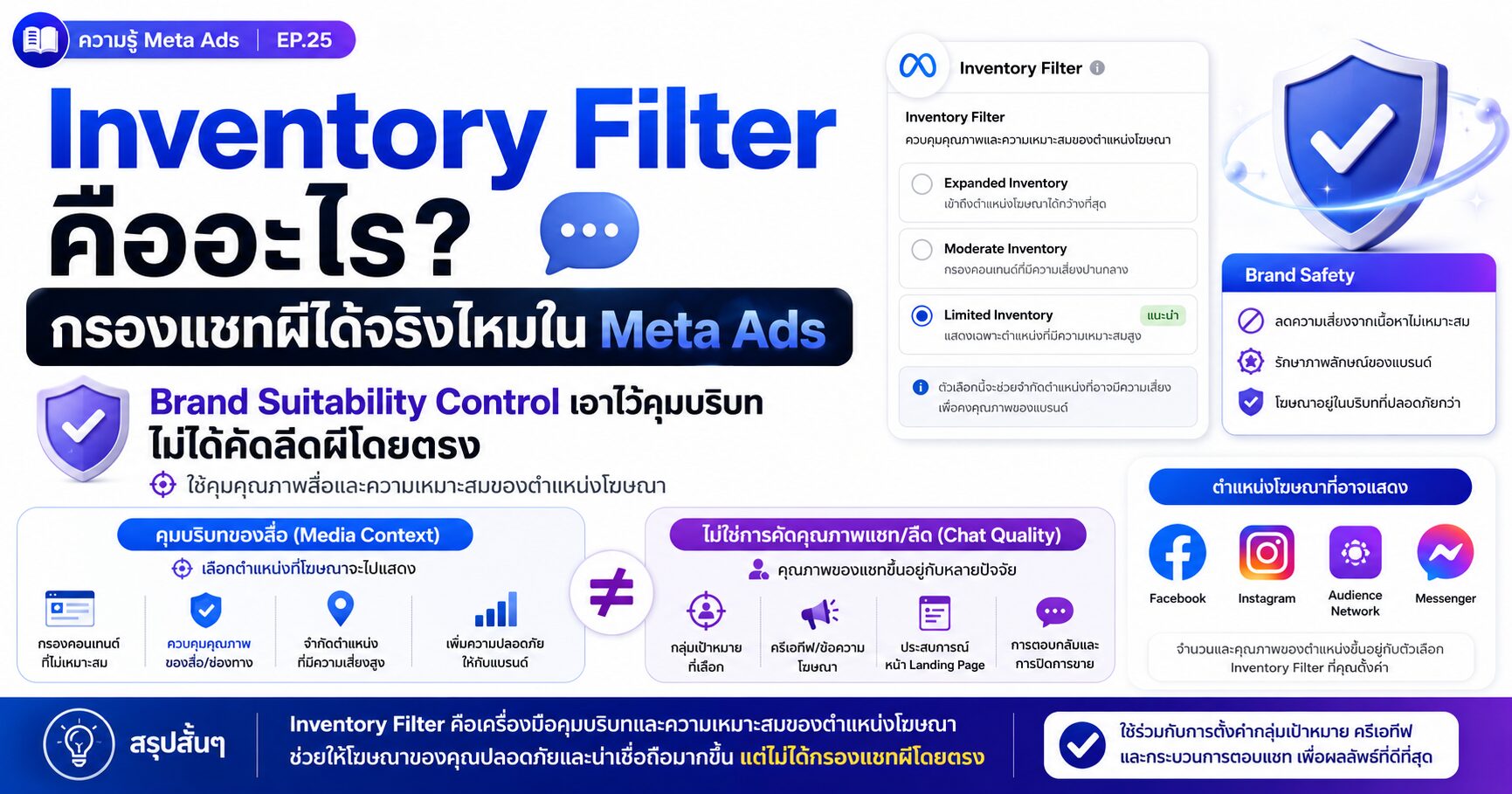 Inventory Filter Meta Ads กรองแชทผี Brand Suitability และ Facebook Ads