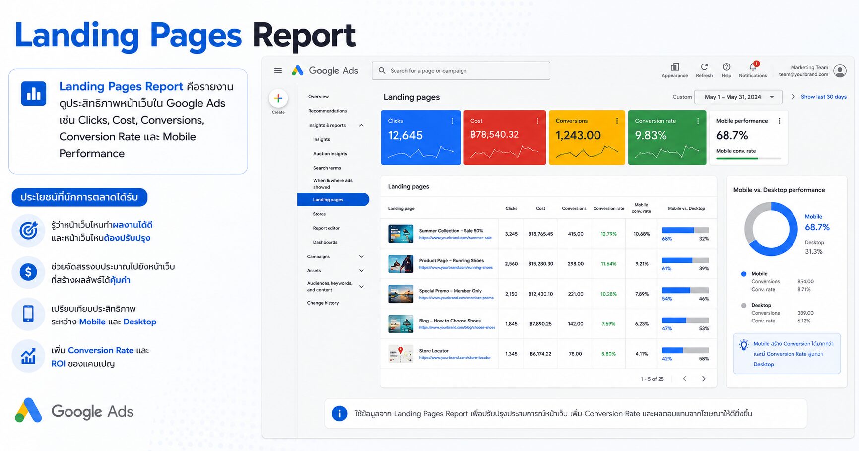 Landing Pages Report ใน Google Ads คืออะไร เช็กหน้าเว็บที่ทำให้แอดขายดีหรือเสียงบ
