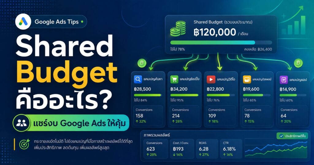 Shared Budget, งบประมาณที่ใช้ร่วมกัน, Google Ads, Shared Budgets, Portfolio Bid Strategy