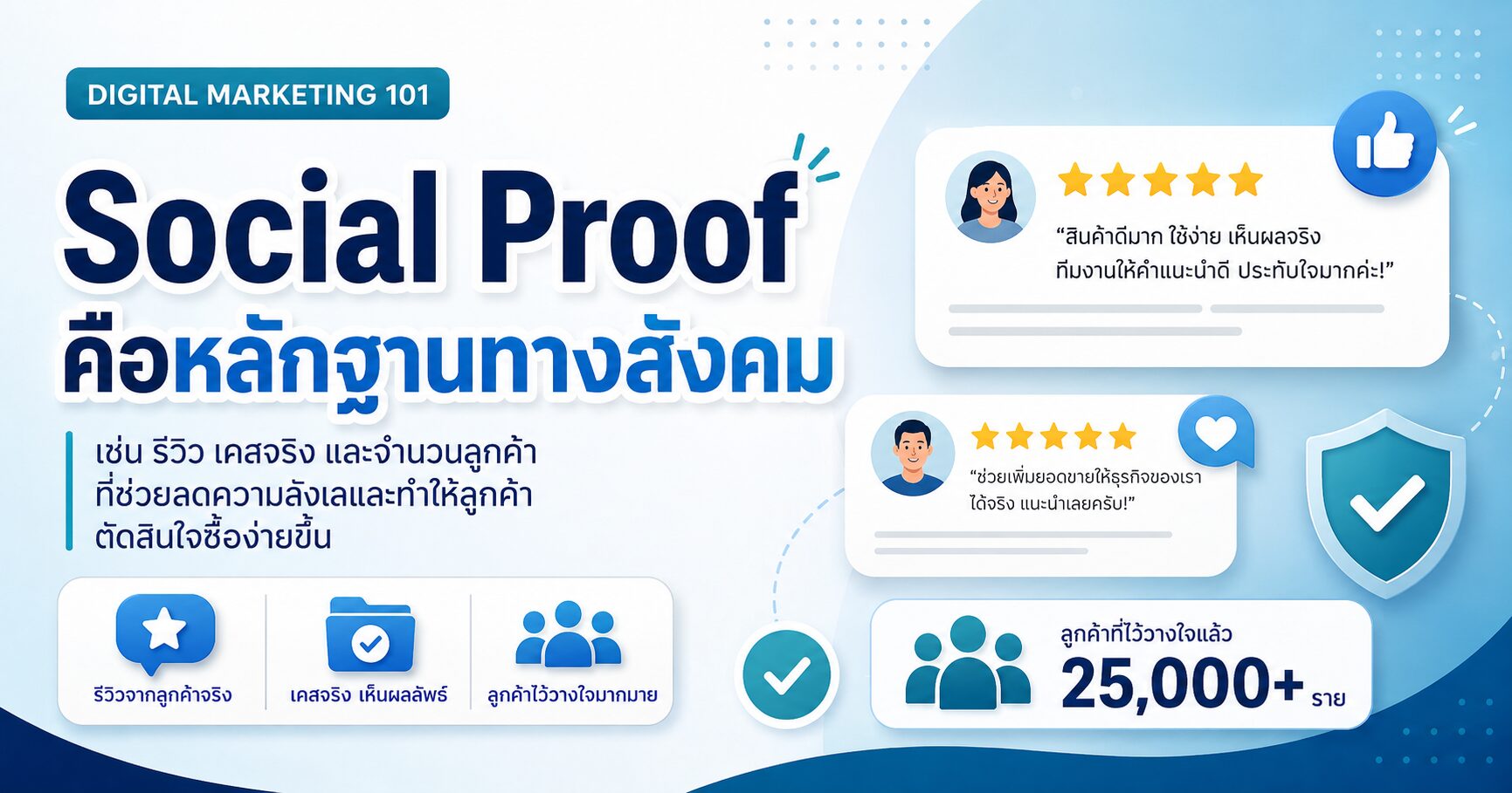 Social Proof รีวิวลูกค้า หลักฐานทางสังคม การตลาดออนไลน์ และเพิ่มความน่าเชื่อถือ