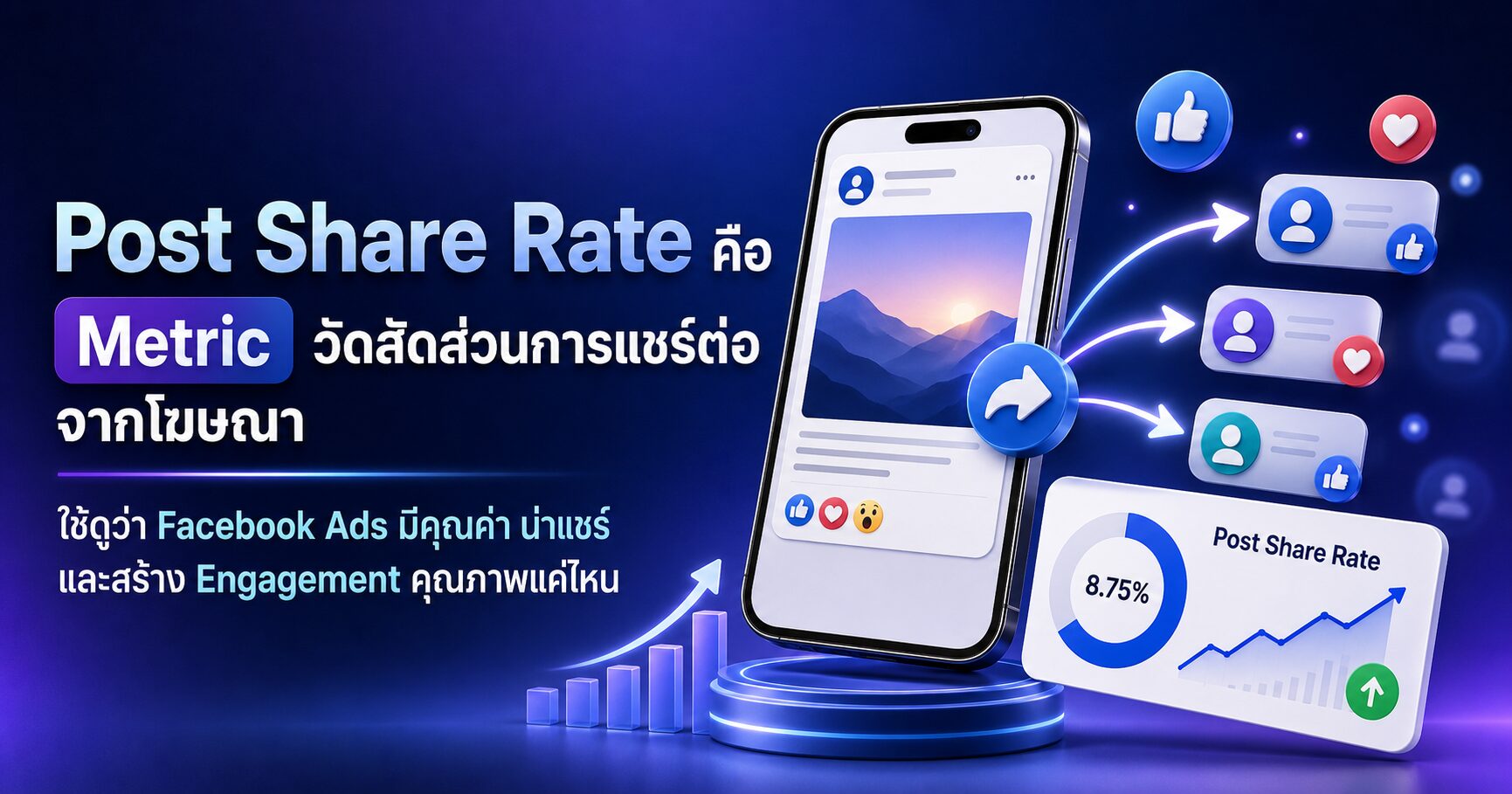 Post Share Rate คืออะไร วัดว่า Facebook Ads น่าส่งต่อแค่ไหน