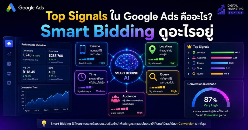 Top Signals, Google Ads Smart Bidding, Bid Strategy Report, Auction-Time Signals, Google Ads Signals