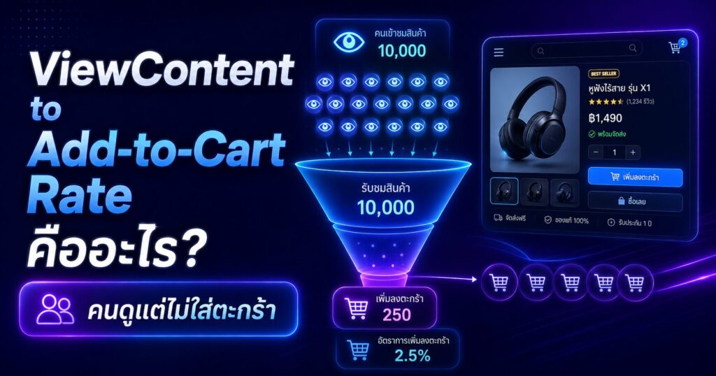 ViewContent to Add-to-Cart Rate, ViewContent to Add-to-Cart Rate คืออะไร, ViewContent, AddToCart, Facebook Ads