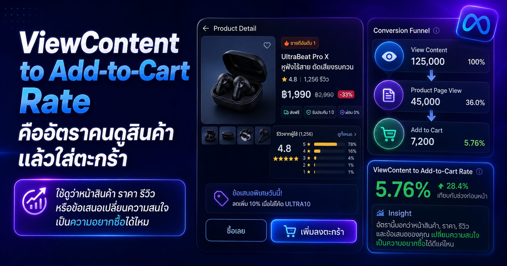 ViewContent to Add-to-Cart Rate คืออะไร ทำไมคนดูสินค้าเยอะแต่ไม่ใส่ตะกร้า