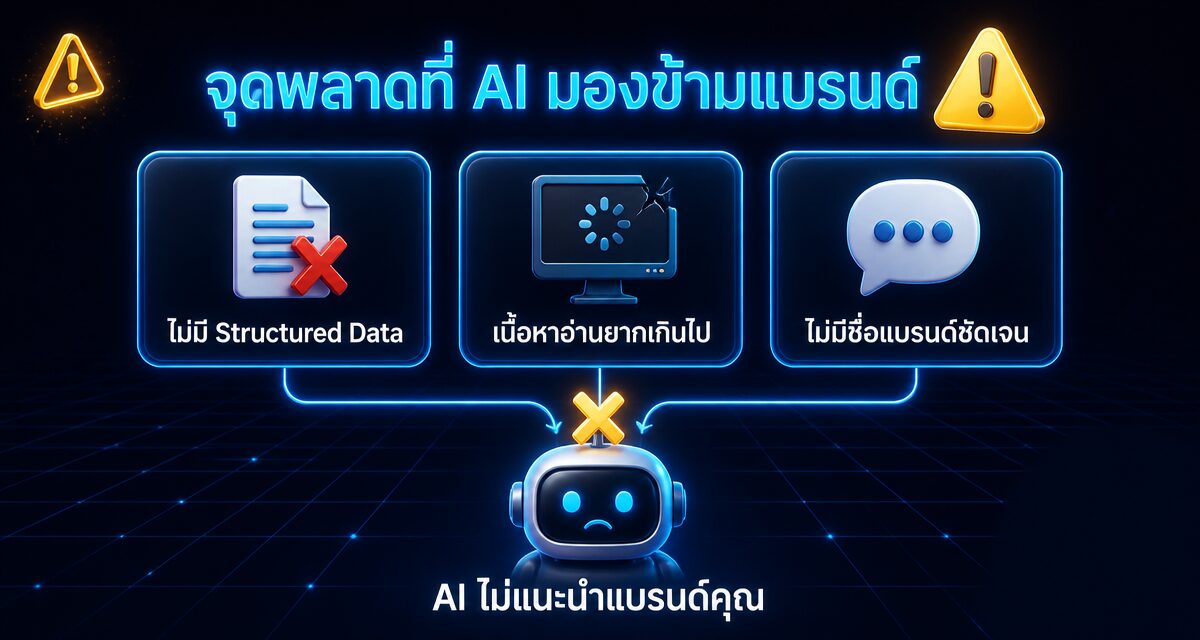 AEO Answer Engine Optimization: ปั้นแบรนด์ให้ AI แนะนำลูกค้า 1 AEO Answer Engine Optimization ปั้นแบรนด์ให้ AI แนะนำลูกค้าแทน Google