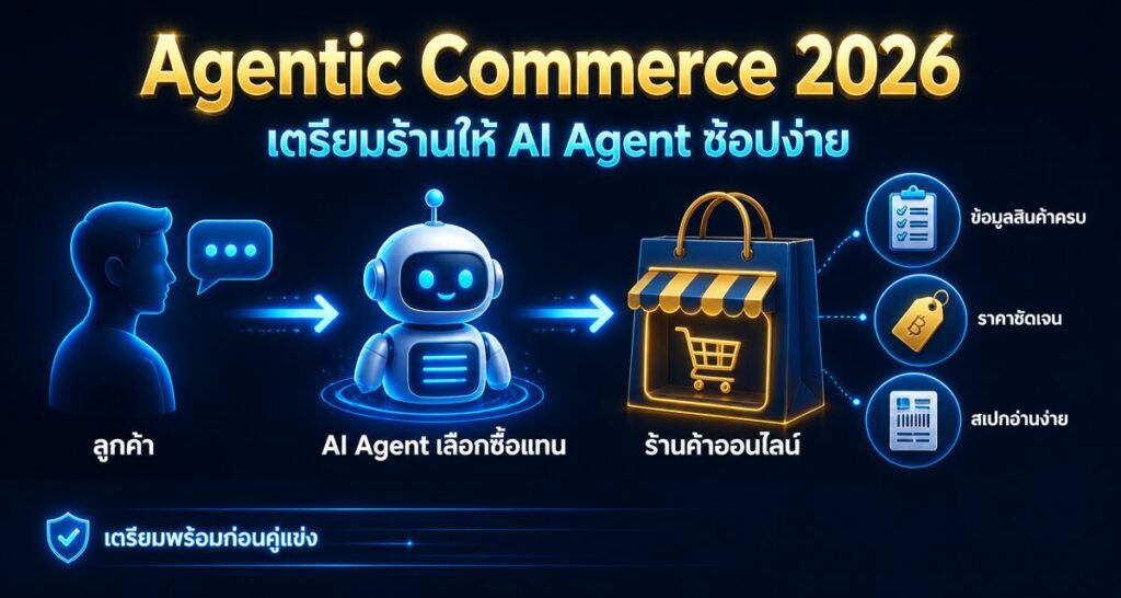 Agentic Commerce 2026: เตรียมร้านให้ AI Agent เลือกซื้อง่าย