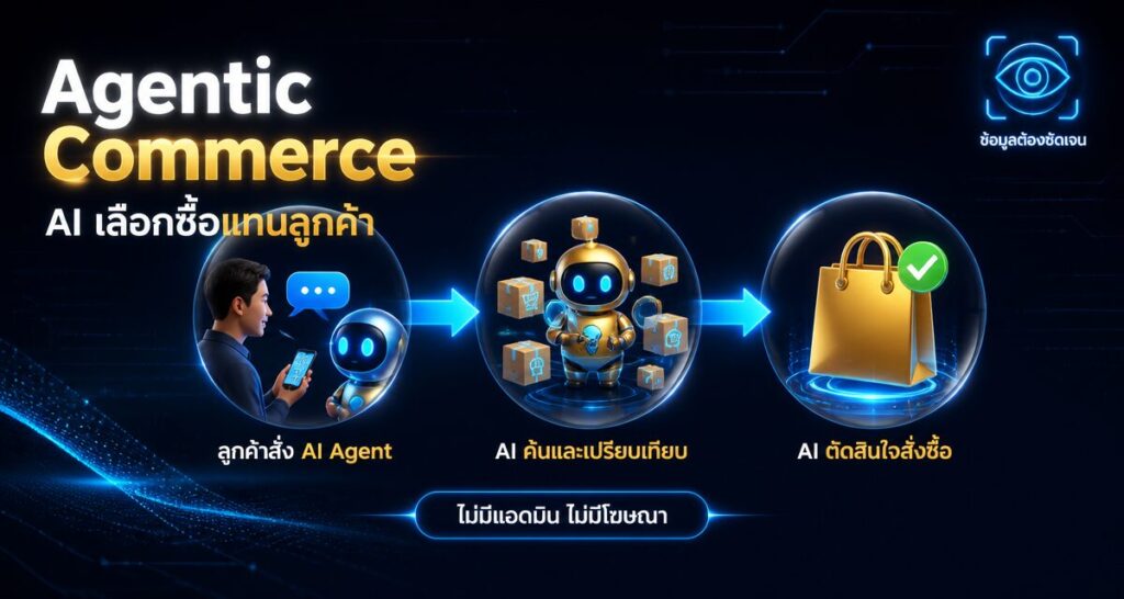Agentic Commerce: ปั้นสินค้าให้ AI Agent เลือกซื้อแทนลูกค้า