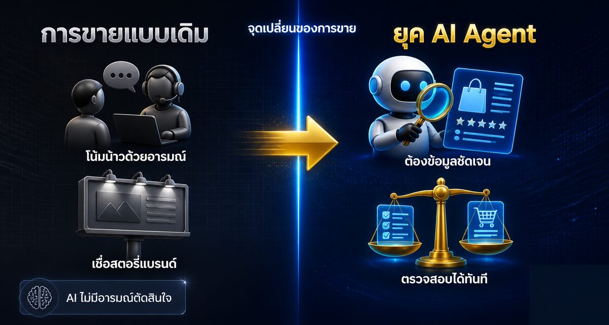 Agentic Commerce: ปั้นสินค้าให้ AI Agent เลือกซื้อแทนลูกค้า 1 Agentic Commerce AI Agent เลือกซื้อสินค้าแทนลูกค้า