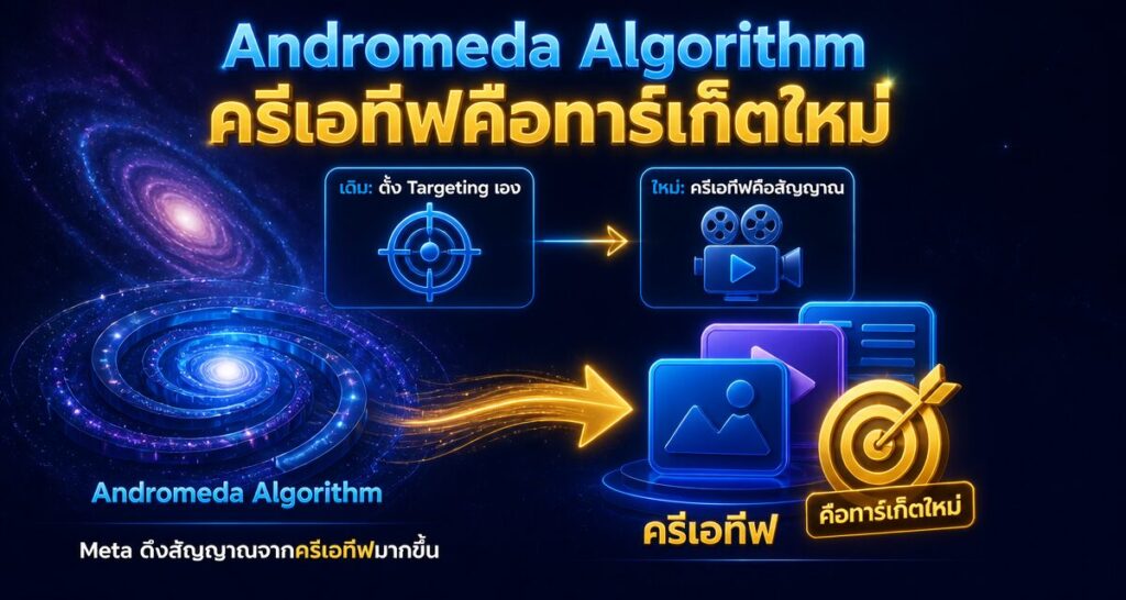 Andromeda Algorithm Facebook Ads: ครีเอทีฟคือทาร์เก็ตใหม่