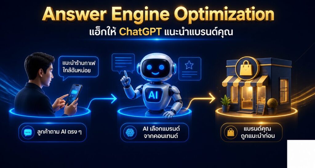 Answer Engine Optimization: แฮ็กให้ ChatGPT แนะนำแบรนด์คุณ