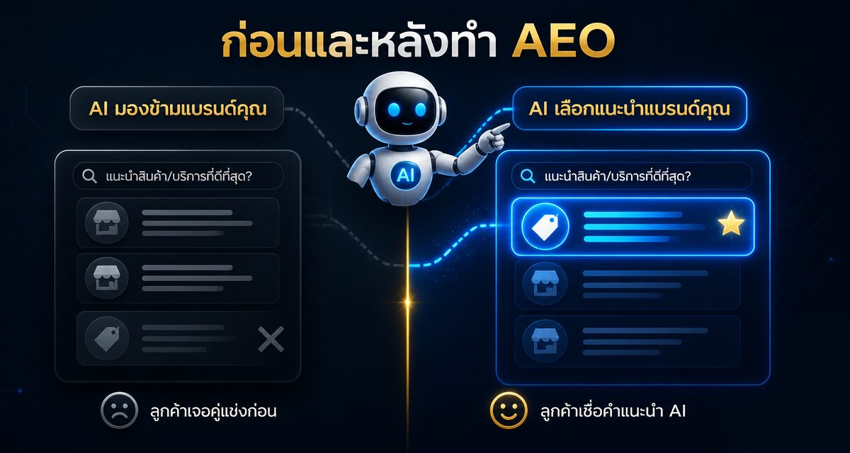 Answer Engine Optimization: แฮ็กให้ ChatGPT แนะนำแบรนด์คุณ 1 Answer Engine Optimization และการทำคอนเทนต์ให้ ChatGPT แนะนำแบรนด์