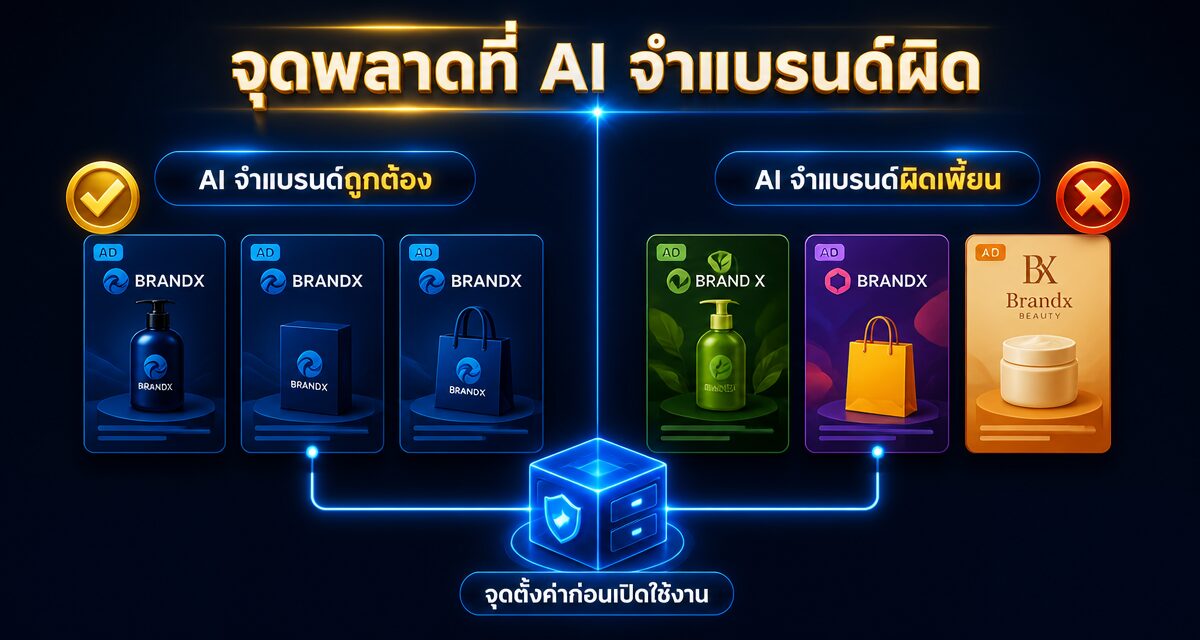 Brand Memory Meta Ads คืออะไร: AI คุมคาแรกเตอร์แบรนด์คงที่ 1 Brand Memory Meta Ads ระบบ AI จดจำอัตลักษณ์แบรนด์สร้างครีเอทีฟ