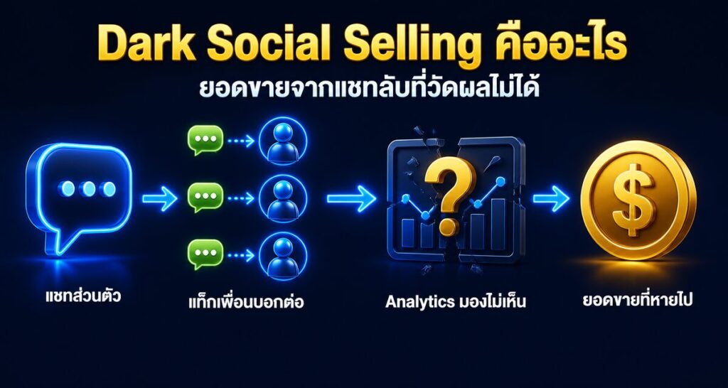 Dark Social Selling คืออะไร: ยอดขายจากแชทลับที่วัดผลไม่ได้