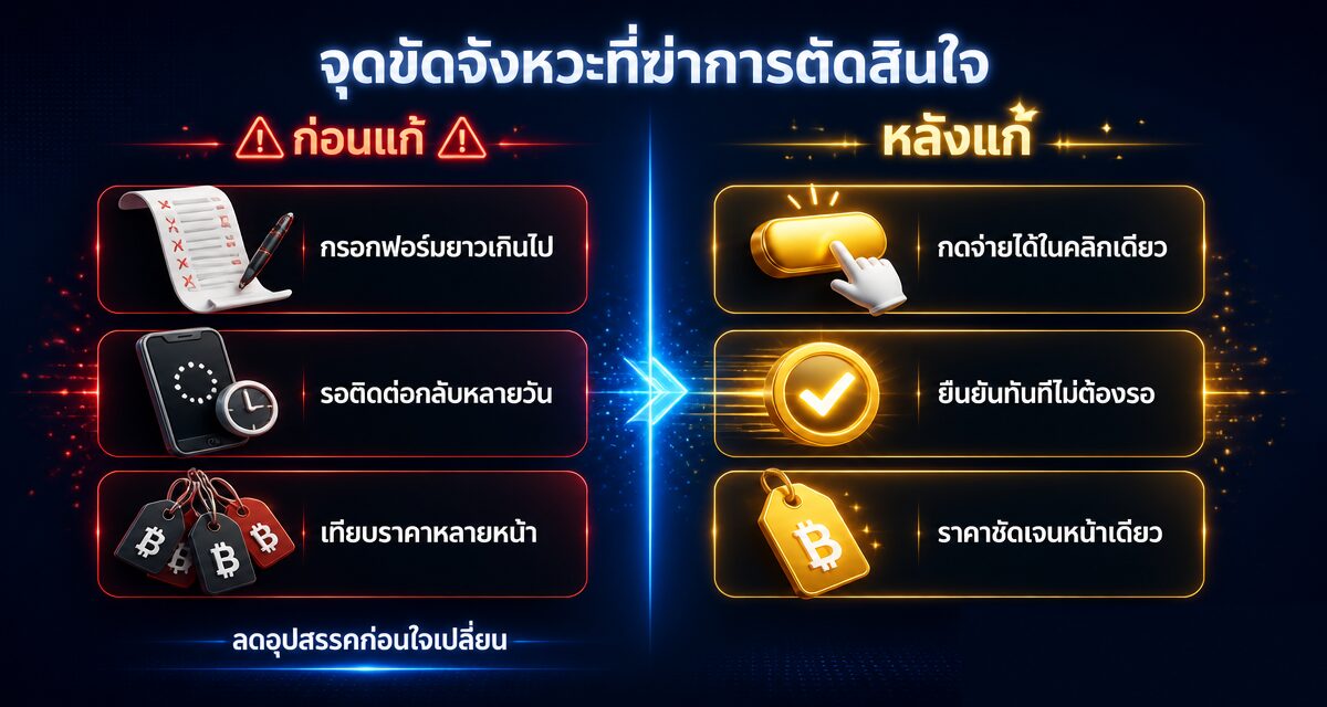 Impulse Commerce 2026: จับอารมณ์ชั่ววูบ ปิดการขายไว 1 Impulse Commerce จิตวิทยาการซื้อฉับพลันปี 2026