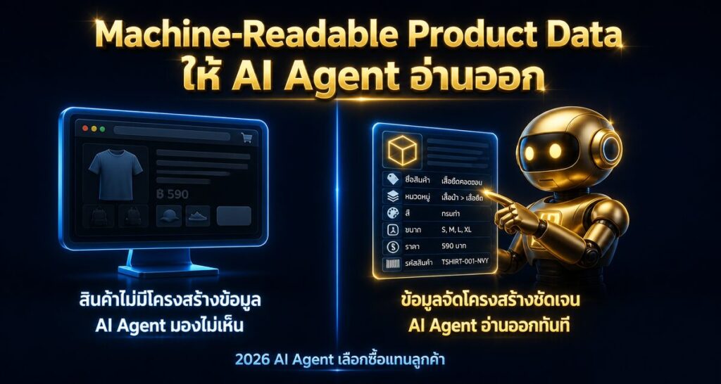 Machine-Readable Product Data 2026: ให้ AI Agent อ่านออก