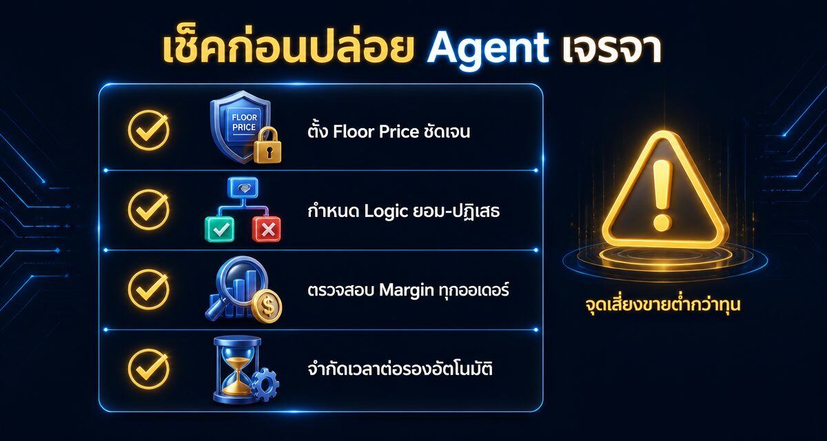 AI Counteroffer Agent การตลาด 2026: บอทต่อรองราคาเรียลไทม์ 1 AI Counteroffer Agent การตลาด บอทต่อรองราคาเรียลไทม์ระหว่างร้านค้าและลูกค้า