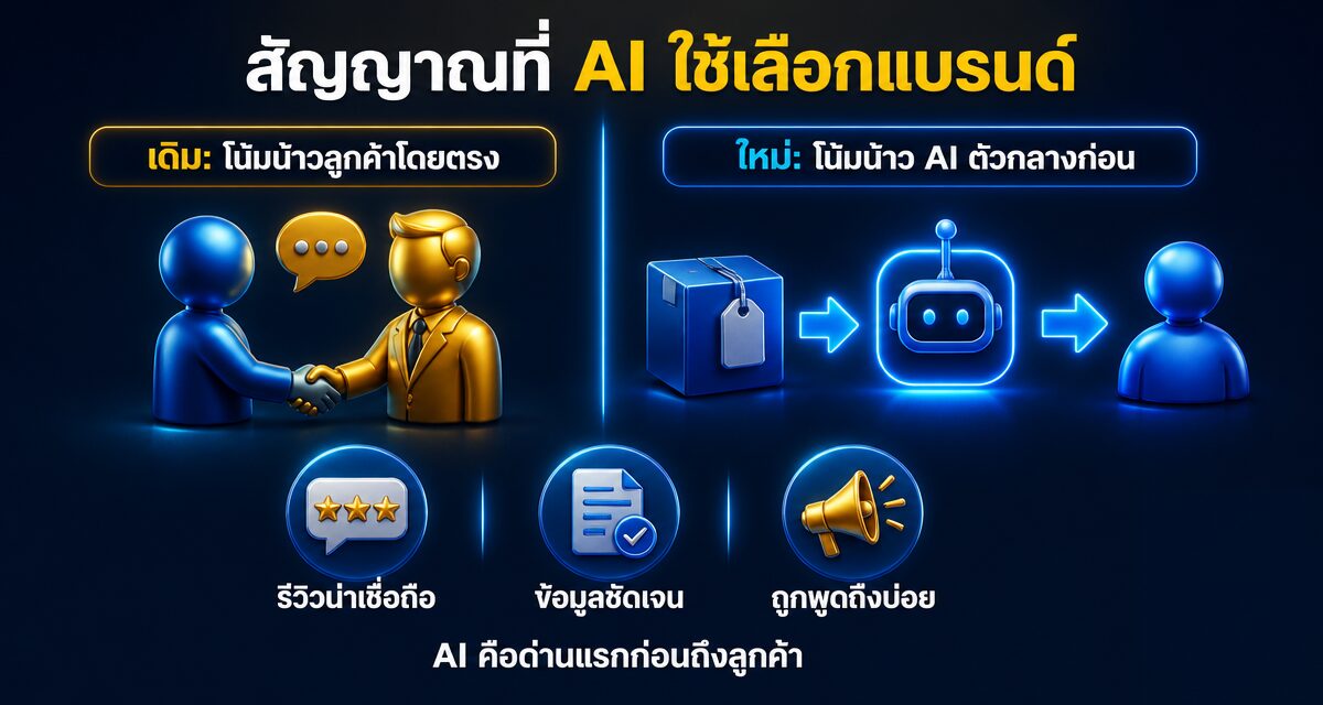 AI Decision Delegation: เมื่อลูกค้าให้ AI ตัดสินใจแทน 1 AI Decision Delegation จิตวิทยาการขายเมื่อลูกค้าให้ AI ตัดสินใจซื้อแทน