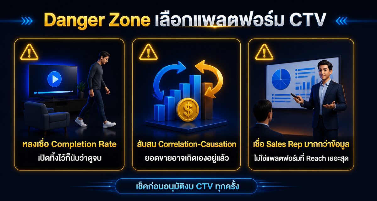 แพลตฟอร์มโฆษณา Connected TV เทียบ Attention Score ปี 2026 1 แพลตฟอร์มโฆษณา Connected TV และ Attention Score เปรียบเทียบปี 2026