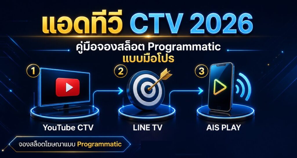 แอดทีวี CTV 2026: คู่มือจองสล็อต Programmatic แบบมือโปร