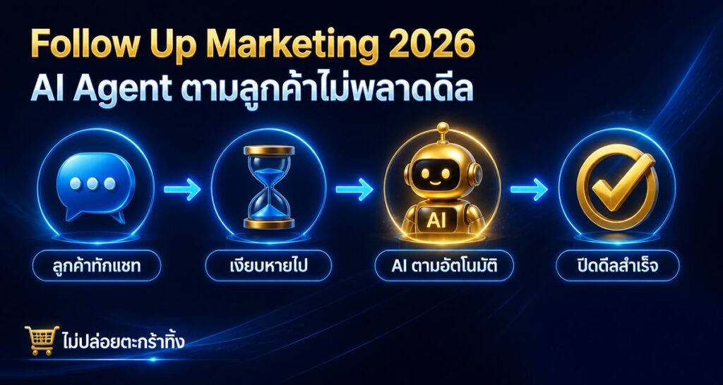 Follow Up Marketing 2026: AI Agent ตามลูกค้าไม่พลาดดีล