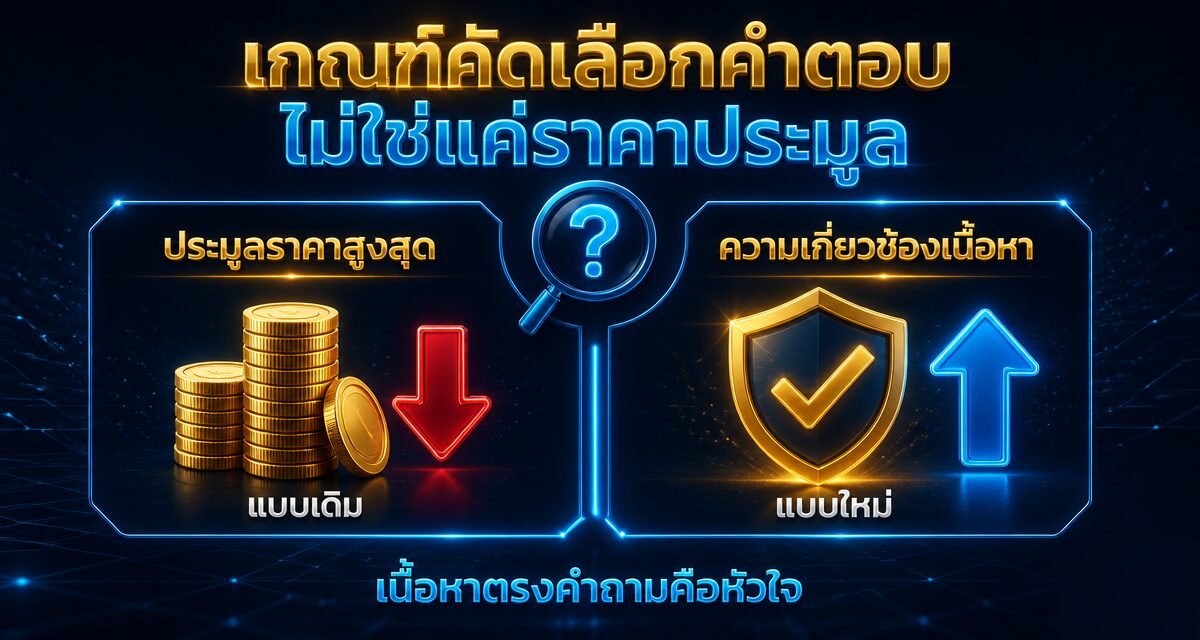 Highlighted Answers Google Ads 2026: แอดตอบคำถามใน AI Search 1 Highlighted Answers Google Ads แทรกคำตอบใน AI Search