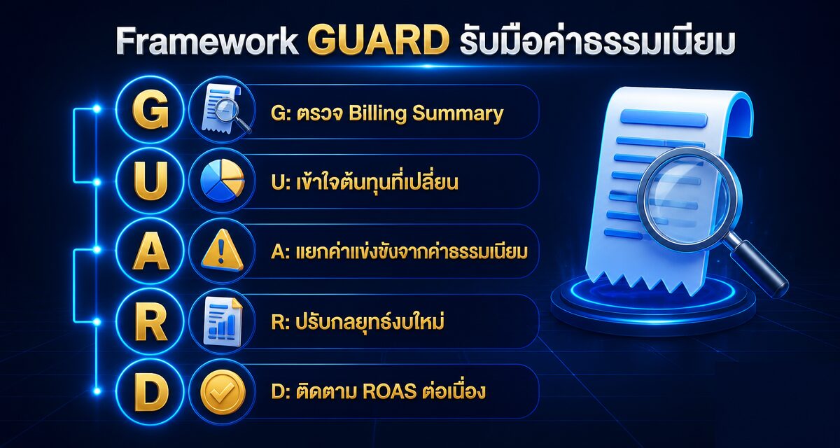 Location Fees Meta Ads 2026: ค่าธรรมเนียมใหม่ที่ดันงบพุ่ง 1 Location Fees Meta Ads ค่าธรรมเนียมใหม่ที่กระทบงบยิงแอด Facebook