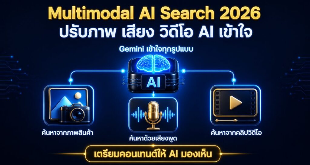 Multimodal AI Search 2026: ปรับภาพ เสียง วิดีโอ AI เข้าใจ