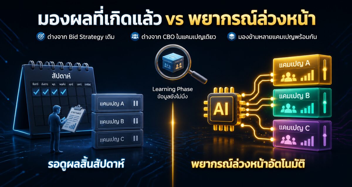 Predictive Budget Allocation คืออะไร: โยกงบอัตโนมัติ 2026 1 Predictive Budget Allocation ใน Advantage+ 2026 โยกงบโฆษณาอัตโนมัติ