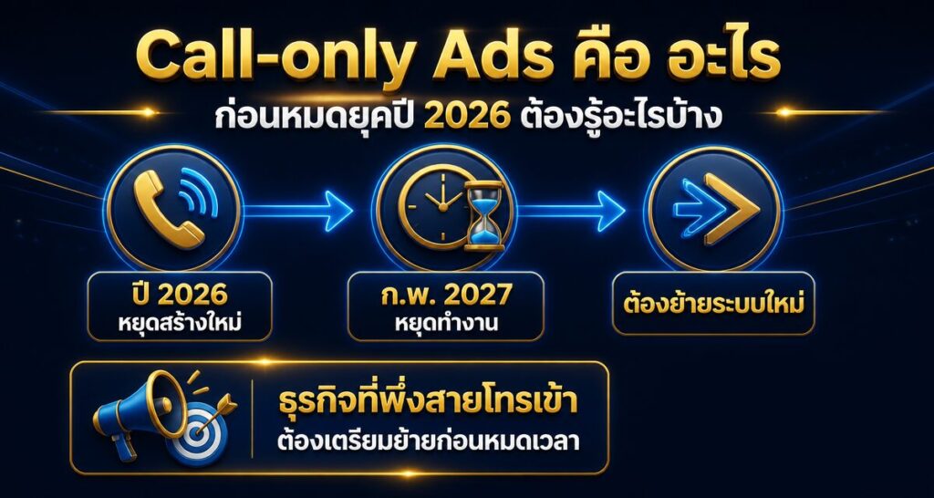 Call-only Ads คือ อะไร ก่อนหมดยุค 2026 ต้องรู้อะไรบ้าง
