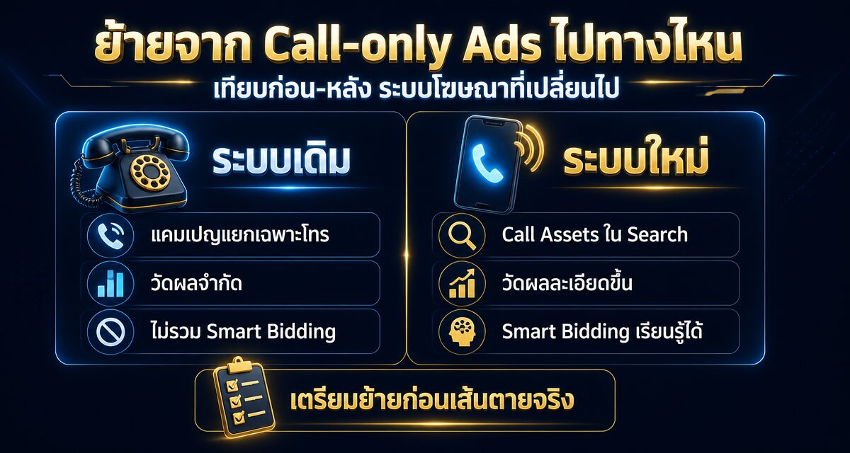 Call-only Ads คือ อะไร ก่อนหมดยุค 2026 ต้องรู้อะไรบ้าง 1 Call-only Ads คือ อะไร ก่อนหมดยุคปี 2026 บน Google Ads