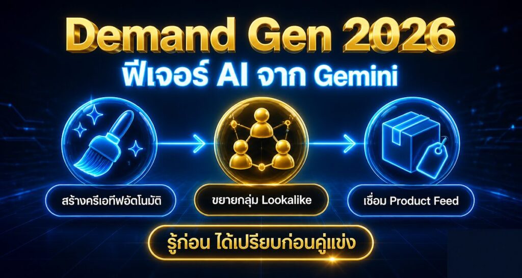 Demand Gen 2026: ฟีเจอร์ AI จาก Gemini ที่ต้องรู้ก่อนคู่แข่ง