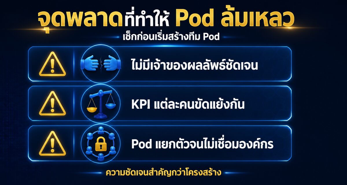Marketing Pod คือทีมการตลาด 2026 ที่เร็วกว่า Silo เดิม 1 Marketing Pod คือโครงสร้างทีมการตลาด 2026 ข้ามสายงาน